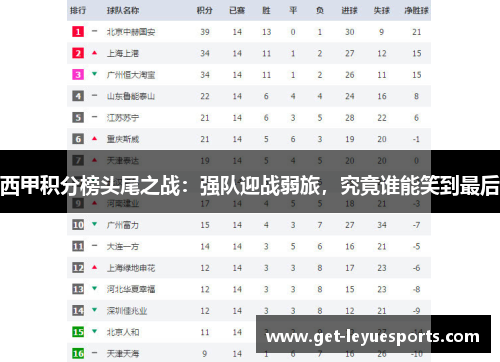 西甲积分榜头尾之战:强队迎战弱旅,究竟谁能笑到最后