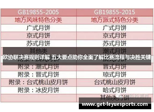 欧协联决赛规则详解 五大要点助你全面了解比赛流程与决胜关键 欧协联决赛规则详解 五大要点助你全面了解比赛流程与决胜关键