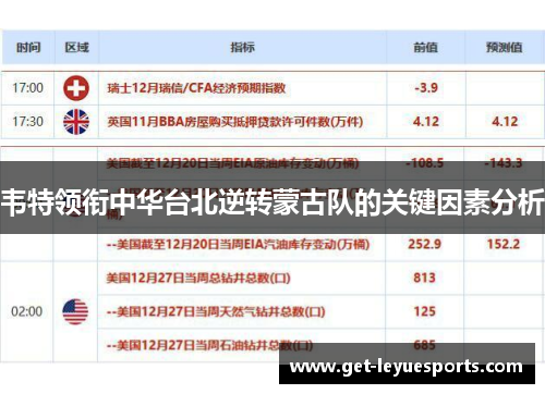 韦特领衔中华台北逆转蒙古队的关键因素分析