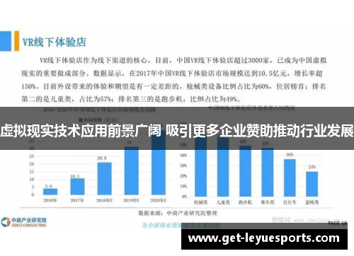 虚拟现实技术应用前景广阔 吸引更多企业赞助推动行业发展