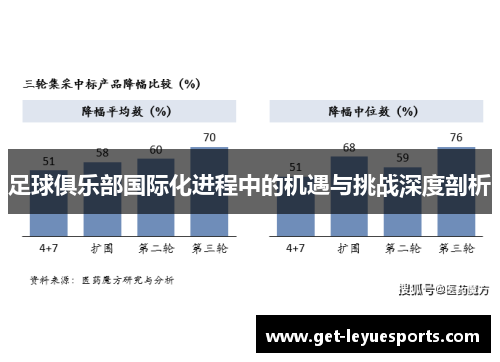 足球俱乐部国际化进程中的机遇与挑战深度剖析
