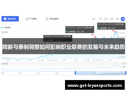 降薪与赛制调整如何影响职业联赛的发展与未来趋势 降薪与赛制调整如何影响职业联赛的发展与未来趋势
